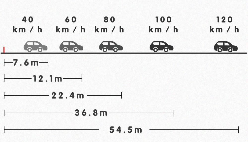 高速限速100开到120怎么处罚,区间测速100限速120怎么回事