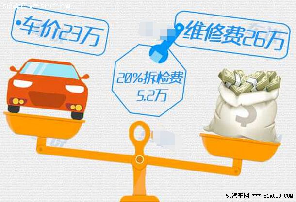 去4s店评估车收费标准,事故车4s店报价有没有服务费