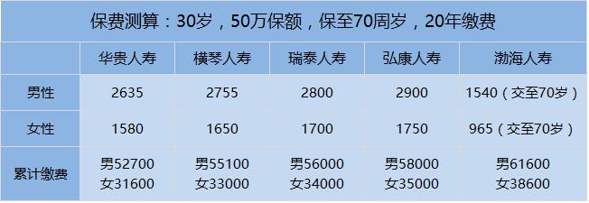 平安定期寿险哪个产品好,定期寿险哪个保险公司的产品最好