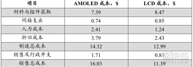 手机拆解8个芯片,手机最强芯片拆解