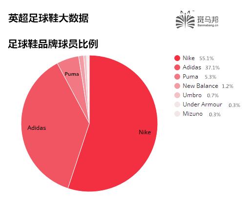 什么足球鞋球感好,什么足球鞋实战好大钉