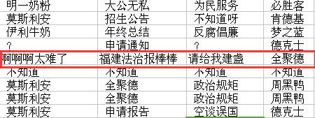 猜灯谜了快来看你能猜对几个,趣味猜灯谜中奖名单