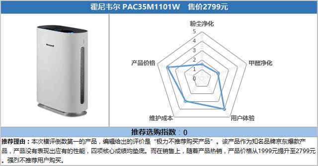 空气净化器十大测评,小米空气净化器横评