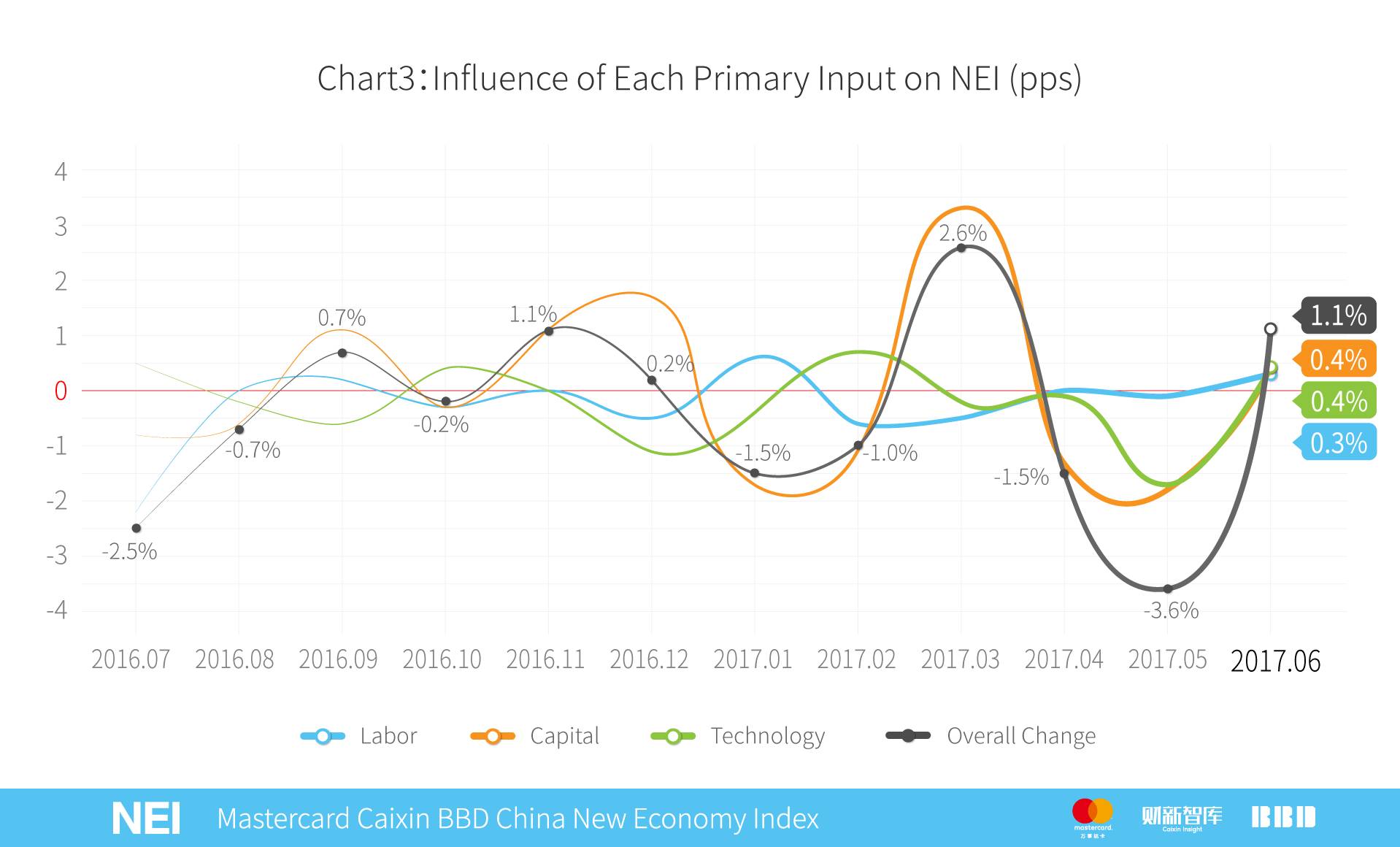万事达年卡,万事达中国卡