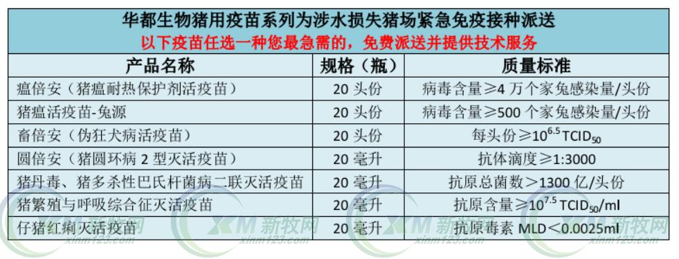 洪水无情抢险救灾人间有爱,洪水无情人间有爱捐赠河南灾区
