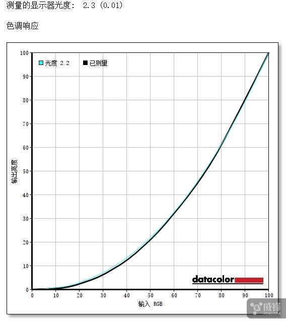苹果imac超薄款商务办公一体机,2017款imac使用体验