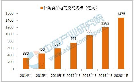 2019年互联网行业在国内排名第几,世界十大互联网行业