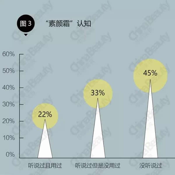 真正有效的素颜霜,最受欢迎的素颜霜