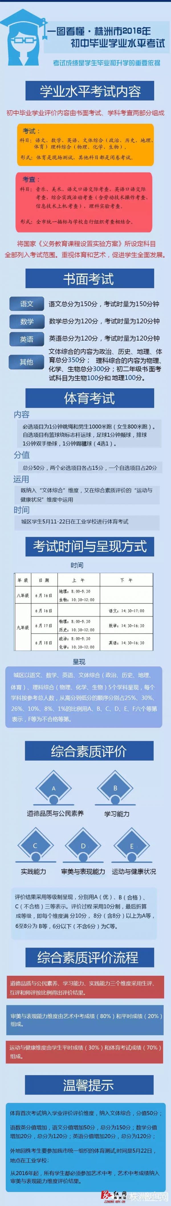 株洲体育中考改革最新政策,2021株洲中考新规