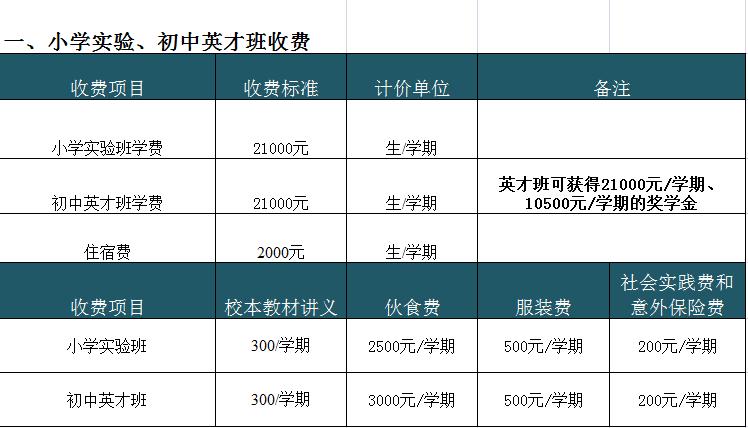 苏州新建6大学校即将上线招生，家长们注意了！