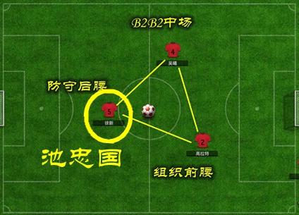 吴曦、徐新+高拉特与蒿俊闵、池忠国+高拉特,哪组中场硬度更强?