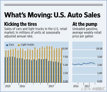 被低估的通用汽车(NYSE:GM),被误判的机会