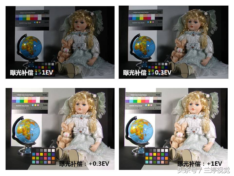 摄影光圈和景深,曝光度高光等摄影基础知识