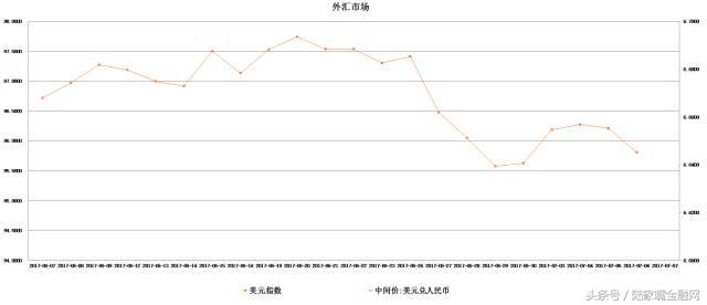 金融气象站：行情强势依旧有色充当先锋