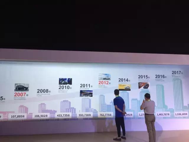 cr-v混动版动力表现,买混动cr-v十大忠告