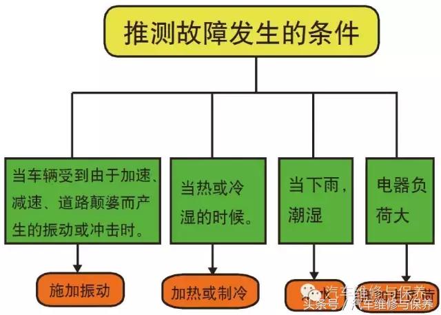 日产骐达防盗锁死故障原因,汽车防盗系统案例分析