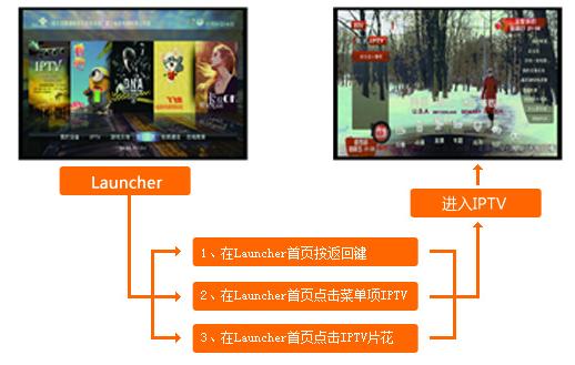 北京联通光纤宽带用户免费获赠的IPTV高清机顶盒,如何自助安装您知道吗?
