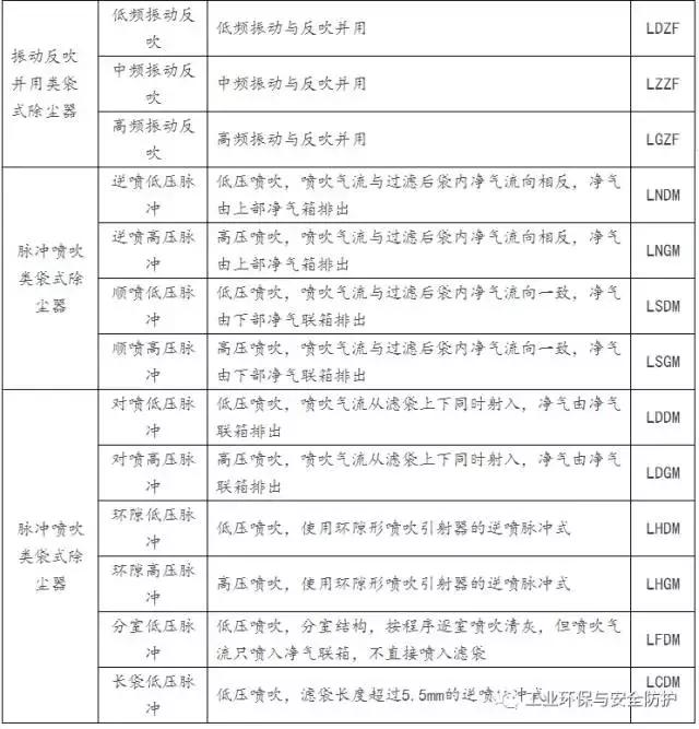再一波高清除尘器原理工艺动态图、JPG来啦，共计65个，也许您用到着