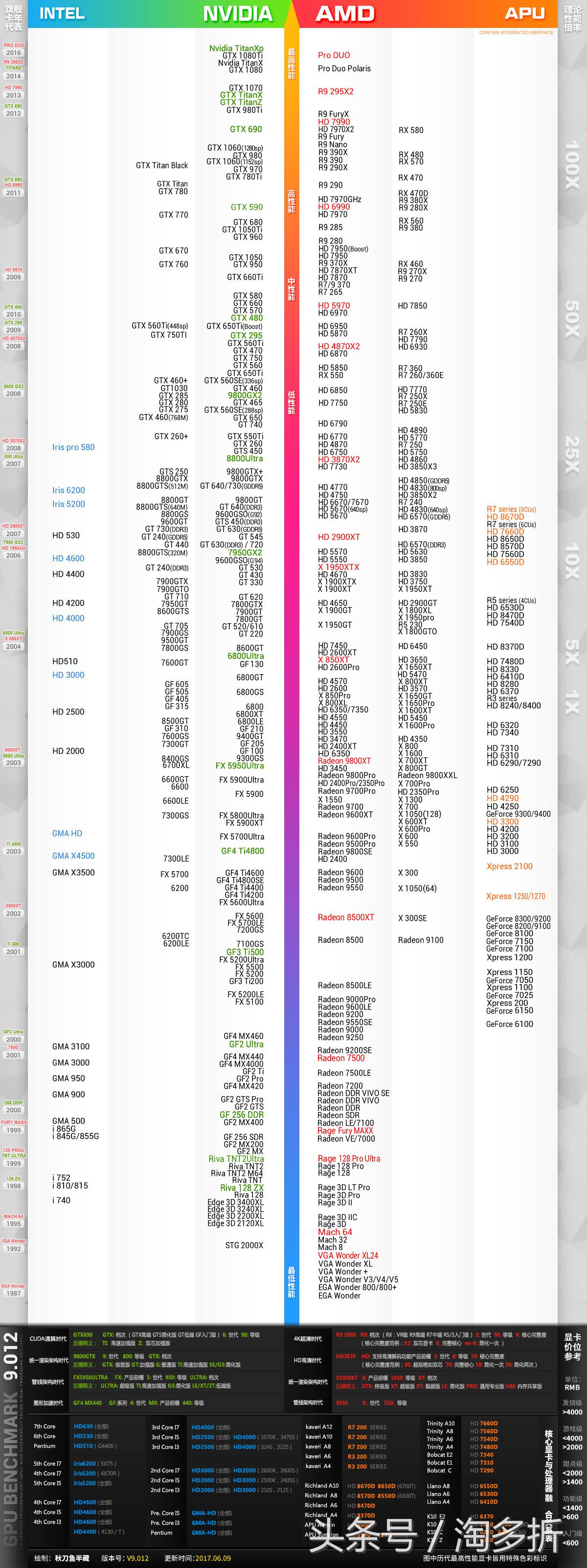 游戏卡不卡看哪个数值,显卡在游戏中如何发挥最大性能