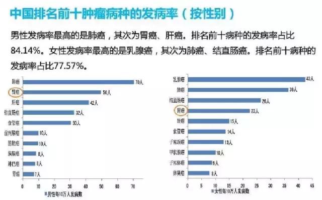 日本胃癌治愈率为什么高达80%,日本胃癌治愈率最高的药