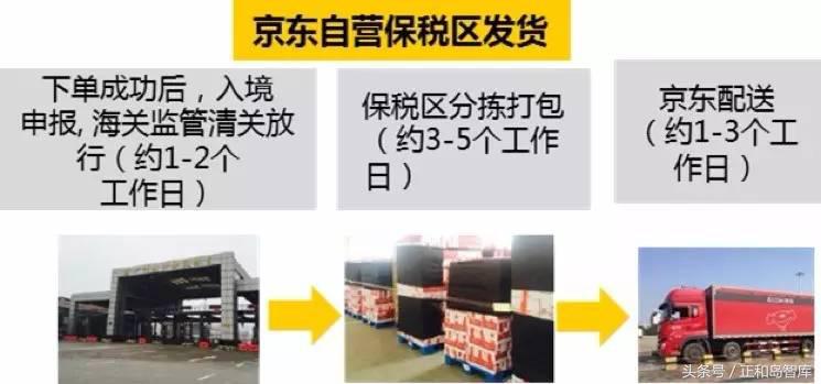 刘强东扳回一局!在全球购市场上,天猫绝对跑不过京东!