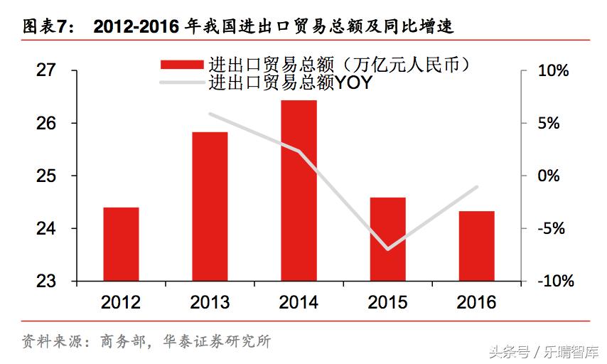 跨境电商2020年万亿 (跨境电商最新的行业发展)