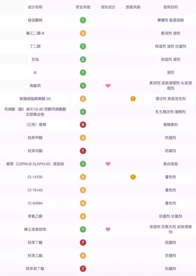 三分钟水洗式面膜测评,最好用的网红面膜推荐