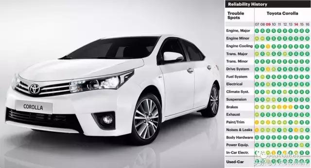 日系车质量问题,日系车真的质量那么好吗