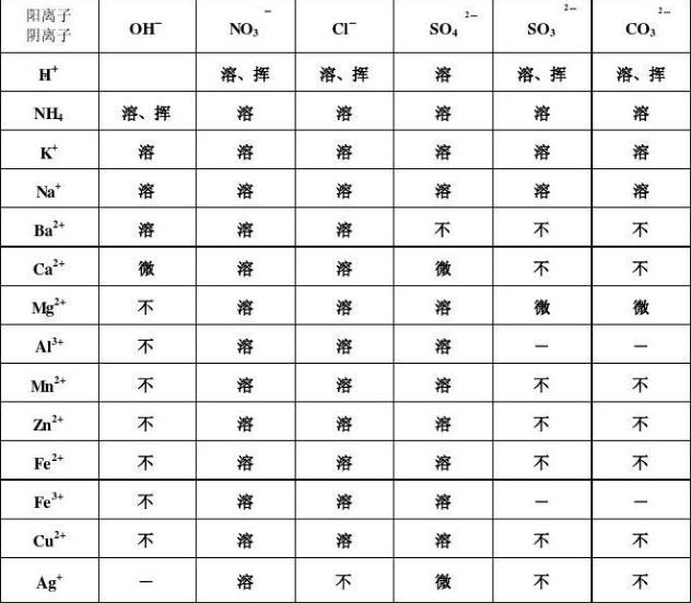 化学必考题型及解题技巧,化学考前速记小技巧