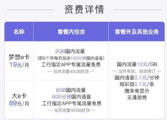 联通梦想e卡,中国联通梦想卡