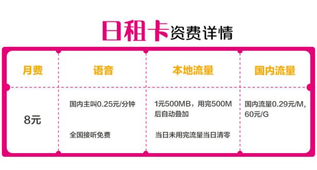 移动日租卡1元全国流量,移动日租卡免流量