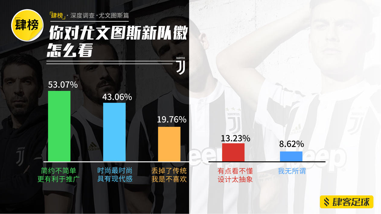 读品：球场*力暴**下的组织者｜《肆榜》扫描尤文图斯｜最尴尬续约｜