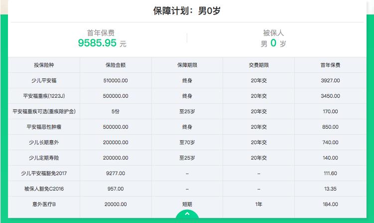 2017少儿平安福咋样,少儿平安福2017条款