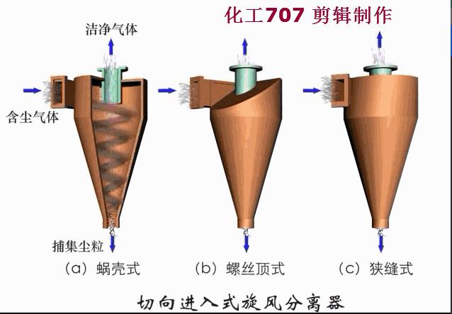 再一波高清除尘器原理工艺动态图、JPG来啦，共计65个，也许您用到着