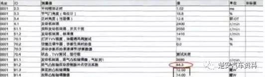 13年途观发动机报警什么原因,2011途观发动机故障灯亮解决办法