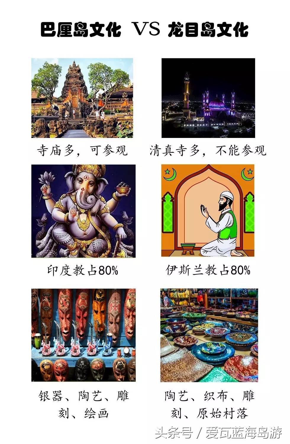 龙目岛和巴厘岛 (龙目岛好还是科莫多岛好)