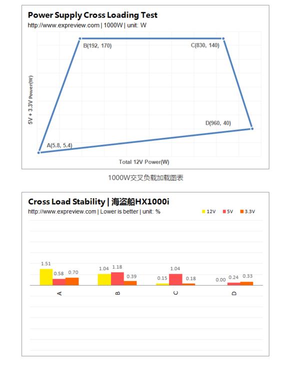 台式电脑电源应该怎么挑选，带你了解你所不知的电源大学问