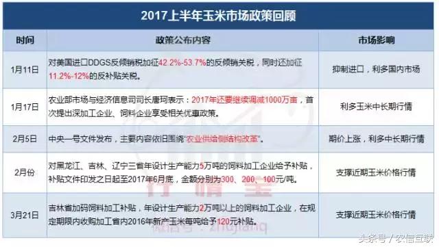 今年玉米价格涨还是跌,2023年玉米价格上涨的原因
