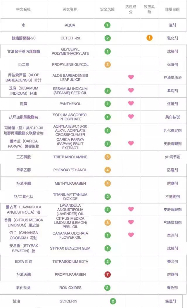 技术流人肉测评6款水洗面膜，告诉你网红推荐也有可能是个坑！