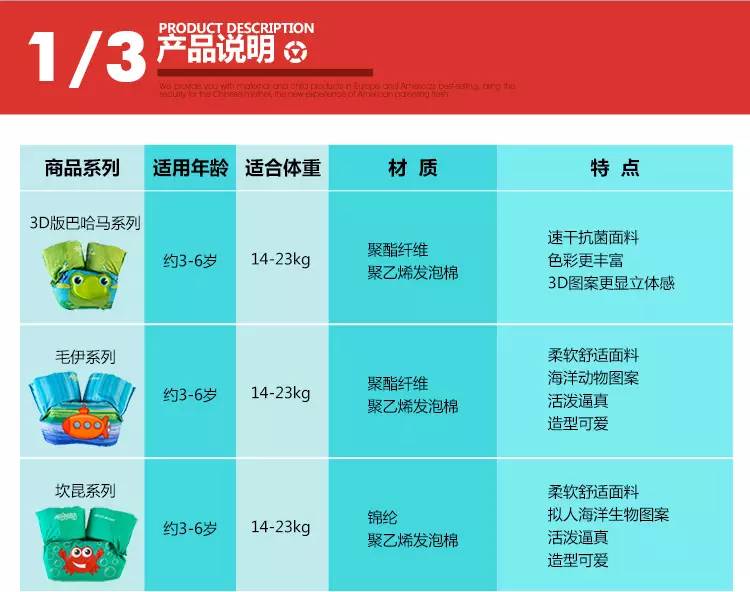 带孩子去海边旅行带什么必备品,去海边必备物品清单小孩一日游