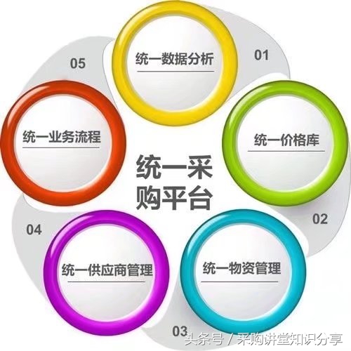 采购跟单工作内容及流程,采购跟单过程中容易出现的问题