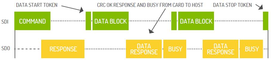 闪存卡的技术指标有哪些,工业级sd卡和普通sd卡的区别