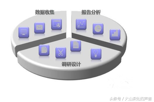 怎么做市场调查了解市场,怎么做市场调查和分析