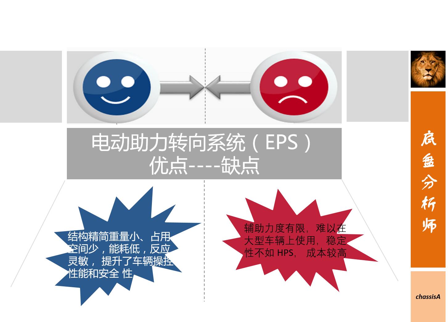 MS、HPS、EHPS、EPS哪种好？为什么她偏偏只喜欢EPS！