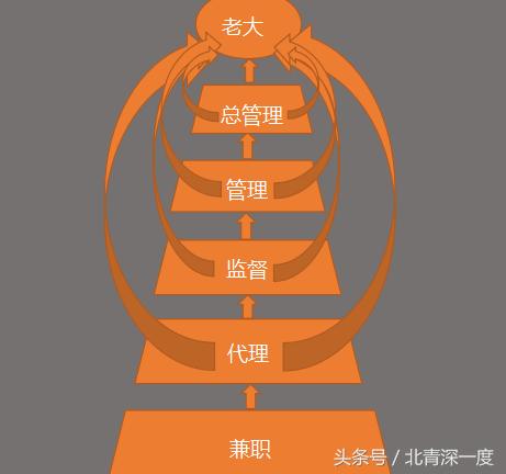 微信传销组织洗脑套路大揭秘,揭秘新型传销组织真相