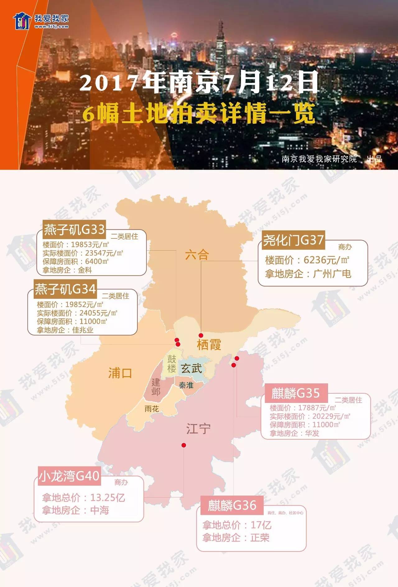 南京房改房二手房可以买吗,外地人在南京买二手房有限制吗