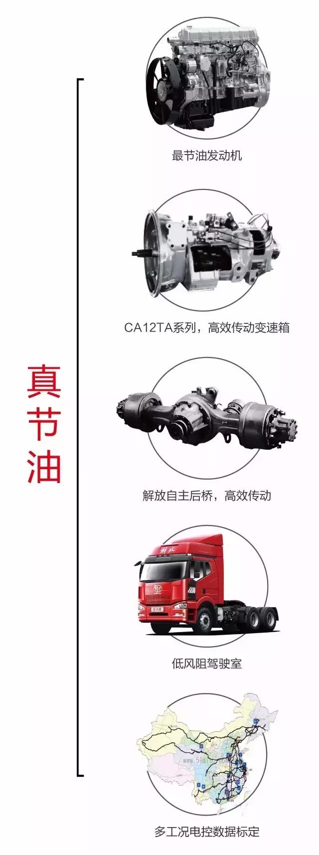 11L420马力发动机！卧铺宽850mm！解放J6P6×4牵引车详解