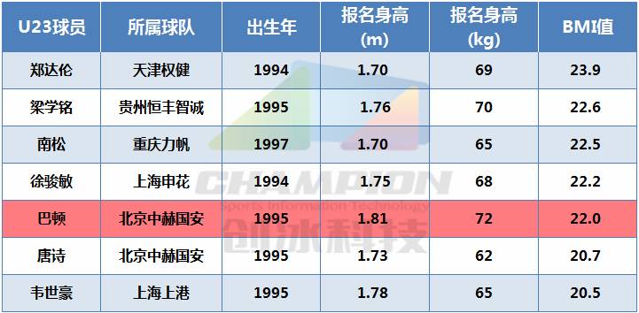球探报告肯尼迪钱德勒,巴顿个人能力爆发远射破门