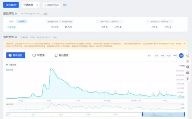 守望先锋联赛暴雪,守望先锋联赛和暴雪什么关系
