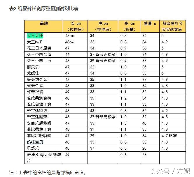 纸尿裤应该选哪款,纸尿裤综合推荐对比